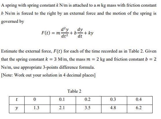Solved A spring with spring constant k N/m is attached to a | Chegg.com