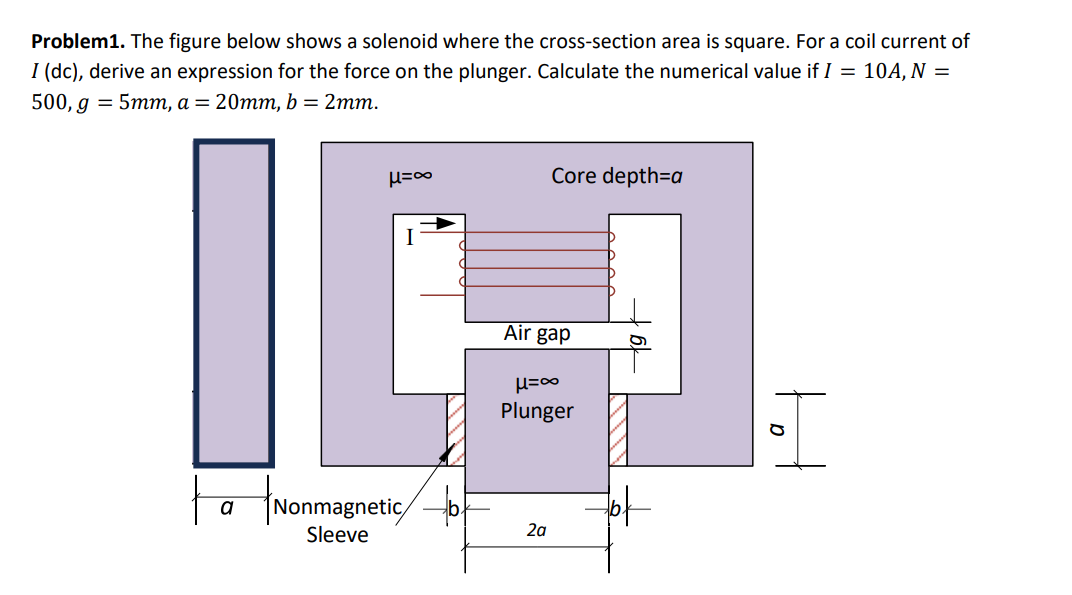 Solved Problem1. The Figure Below Shows A Solenoid Where The | Chegg.com