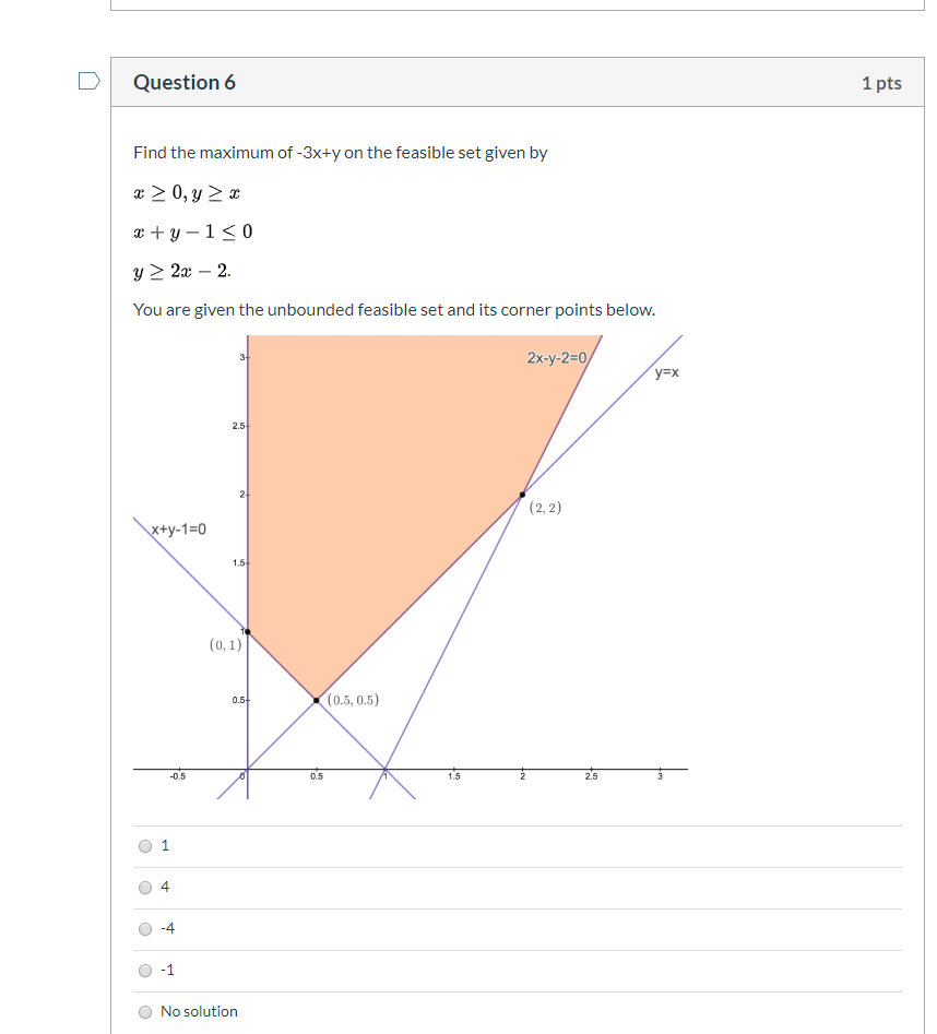 Solved Question 6 1 pts Find the maximum of -3x+y on the | Chegg.com