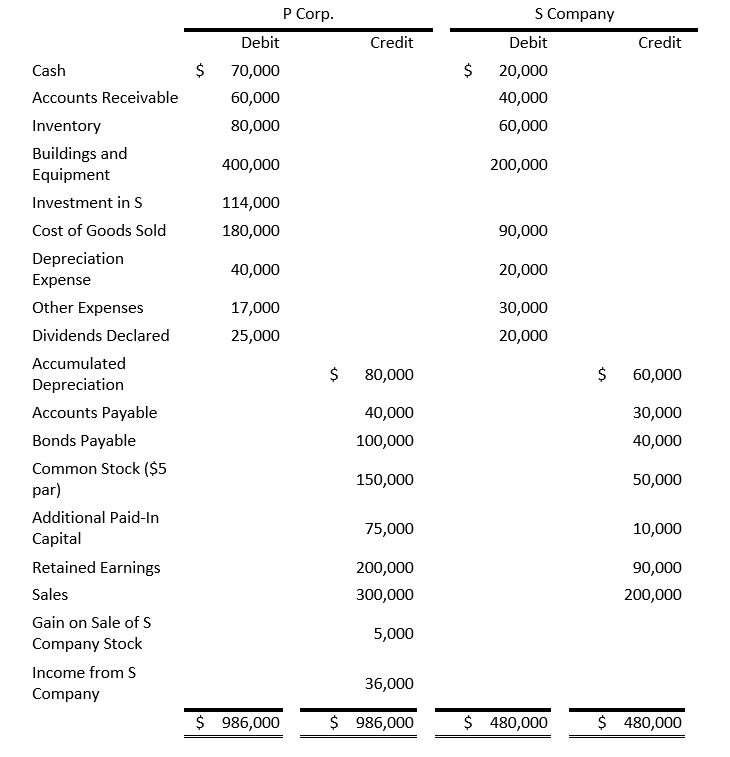 Solved P Corporation acquired 70 percent ownership of S | Chegg.com