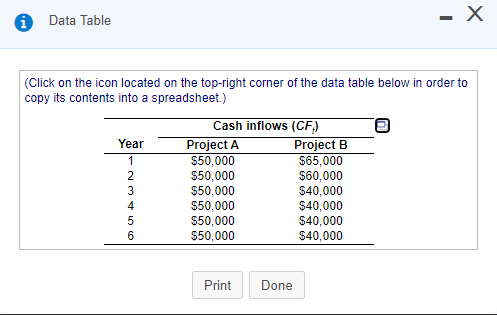 Solved Data Table - X (Click on the icon located on the | Chegg.com