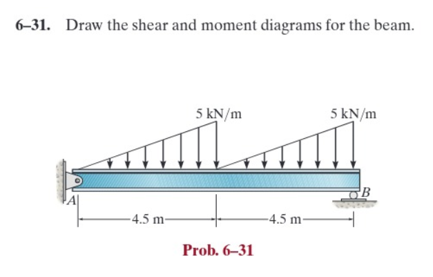 6-31. Draw the shear and moment diagrams for the beam.