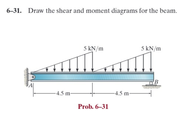 Solved 6 31 Draw The Shear And Moment Diagrams For The 