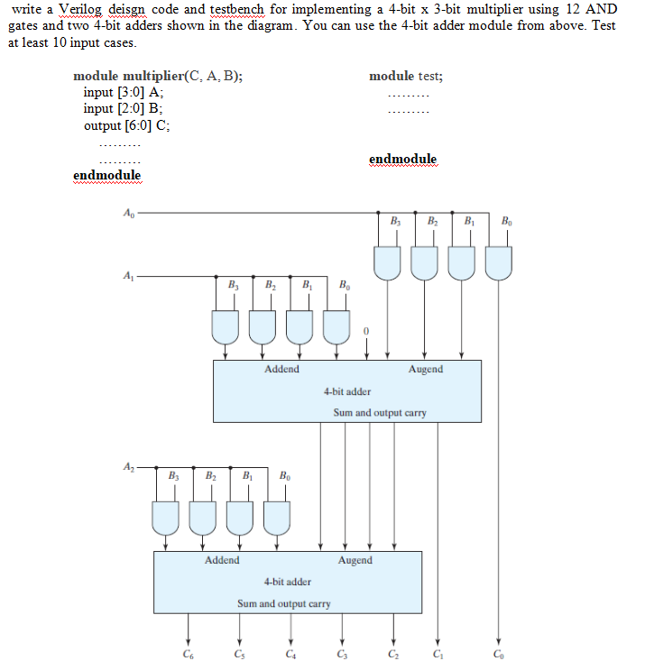 Solved write a Verilog deisgn code and testbench for | Chegg.com