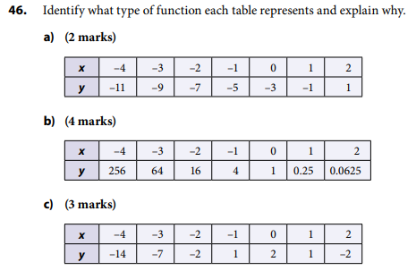 Solved 46. Identify what type of function each table | Chegg.com