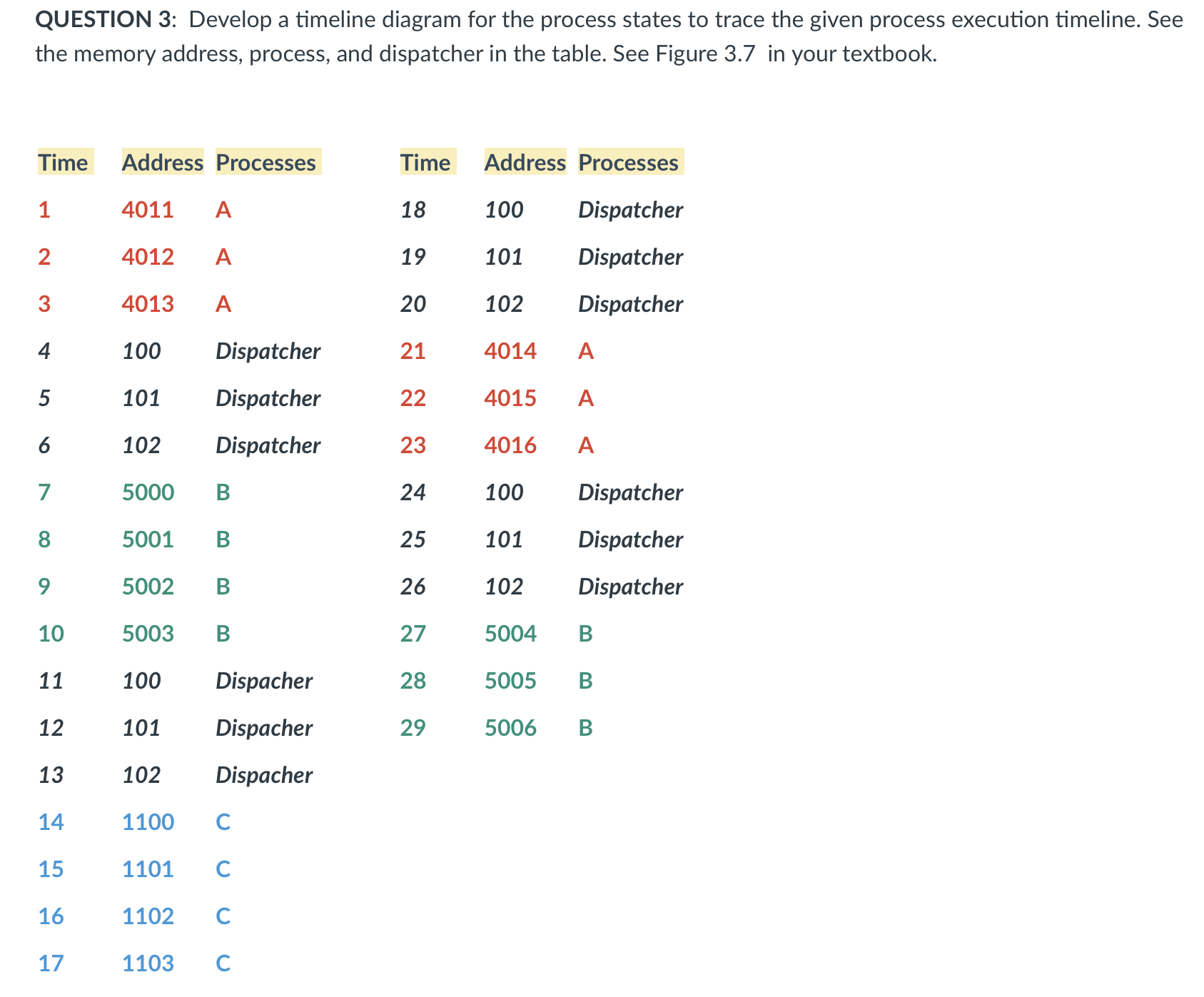 Solved QUESTION 3: Develop a timeline diagram for the | Chegg.com