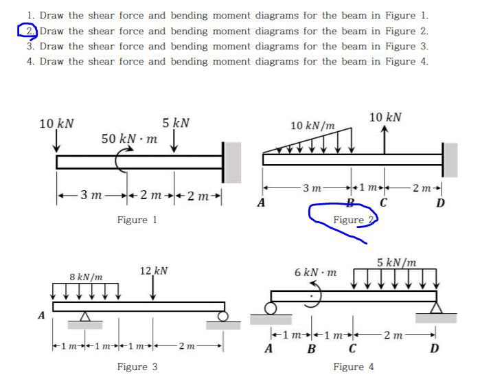 Solved 1. ﻿Draw the shear force and bending moment diagrams | Chegg.com