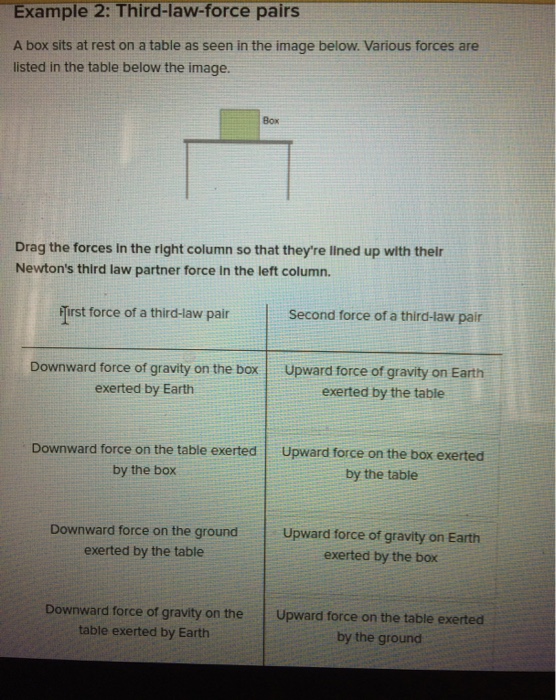 Solved Example 2 Thirdlawforce pairs A box sits at rest