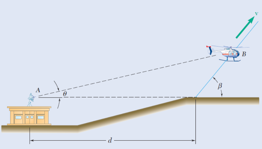 Helicopter Approach Radar Solved After taking off, a helicopter climbs in a straight | Chegg.com