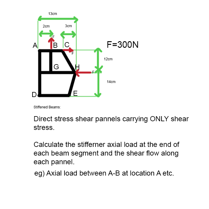 Solved Direct stress shear pannels carrying ONLY shear