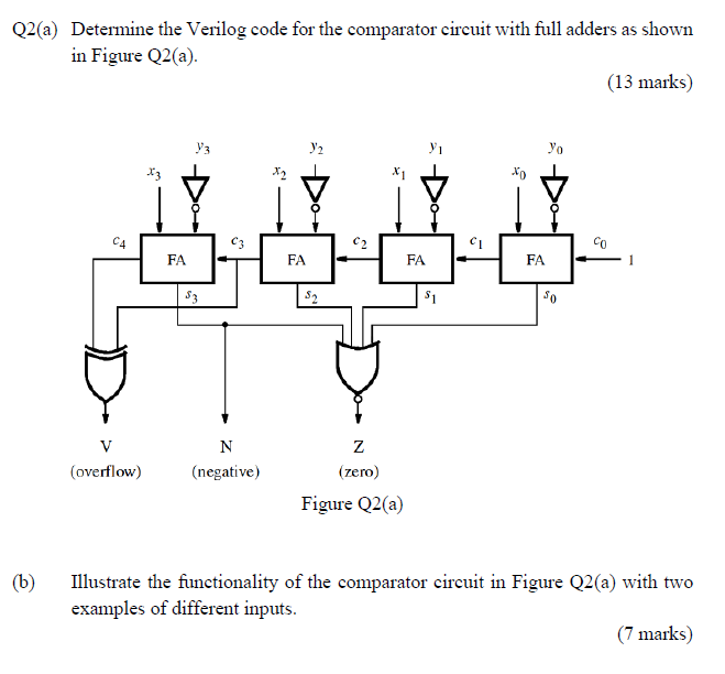 Solved Q2(a) Determine the Verilog code for the comparator