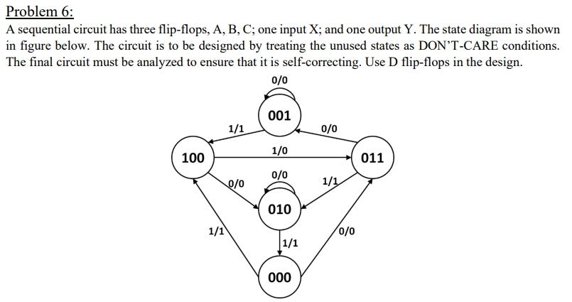 Solved Problem 6: A Sequential Circuit Has Three Flip-flops, | Chegg.com