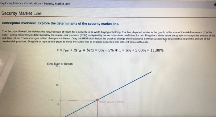 solved-the-security-market-line-defines-the-required-rate-of-chegg