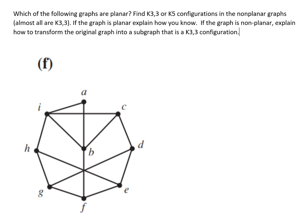 Solved Which of the following graphs are planar? Find K3,3 | Chegg.com