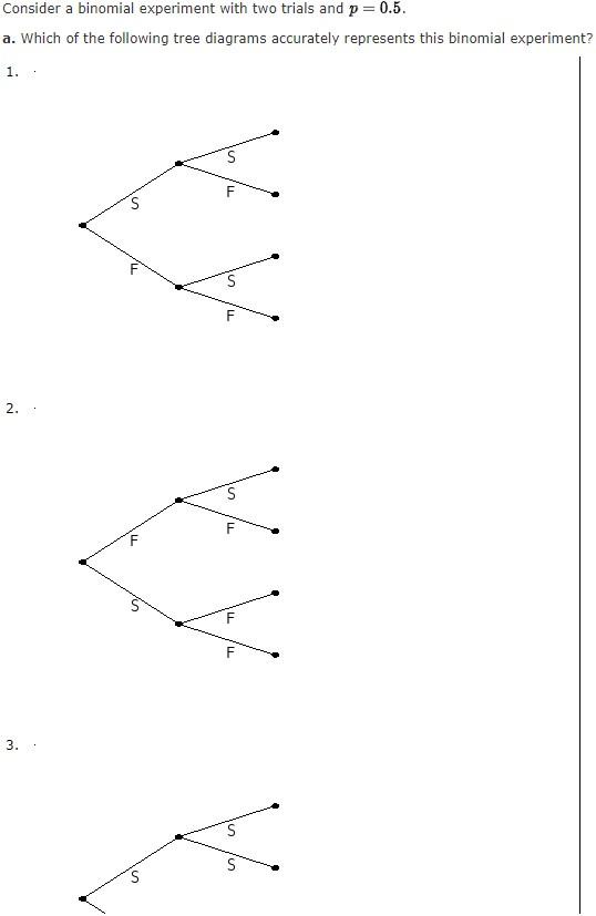 Solved Consider a binomial experiment with two trials and | Chegg.com