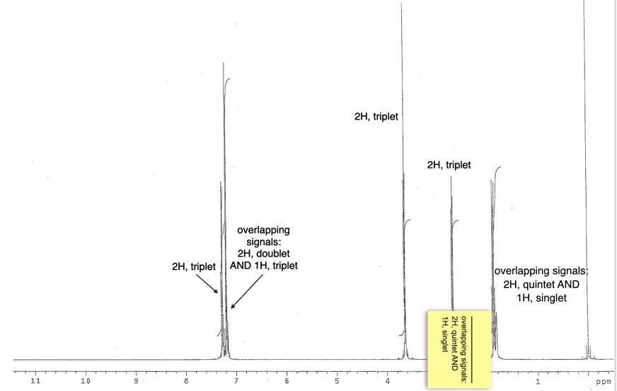 Solved 2H, triplet 2H, triplet overlapping signals: 2H, | Chegg.com