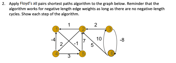 Solved 2. Apply Floyd's all pairs shortest paths algorithm | Chegg.com