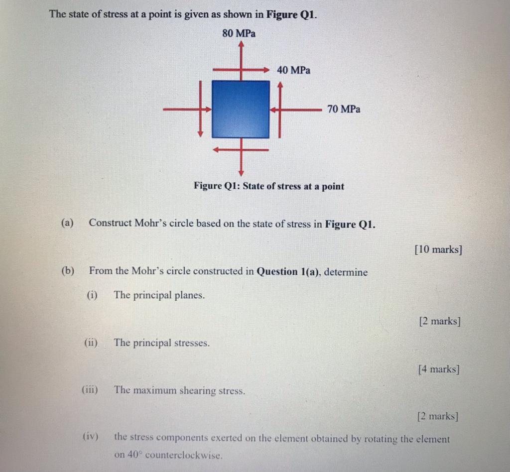 Solved The state of stress at a point is given as shown in | Chegg.com