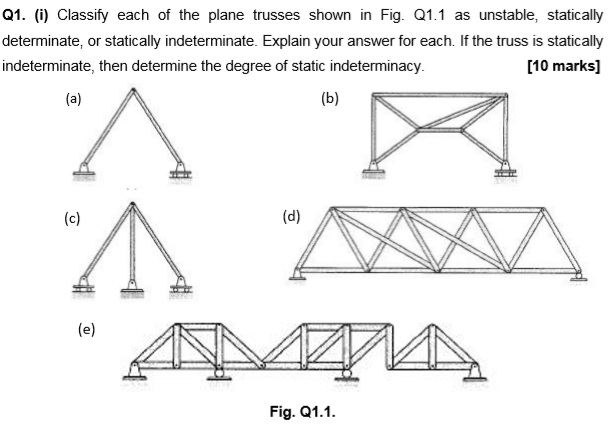 Solved Q1. (i) Classify each of the plane trusses shown in | Chegg.com