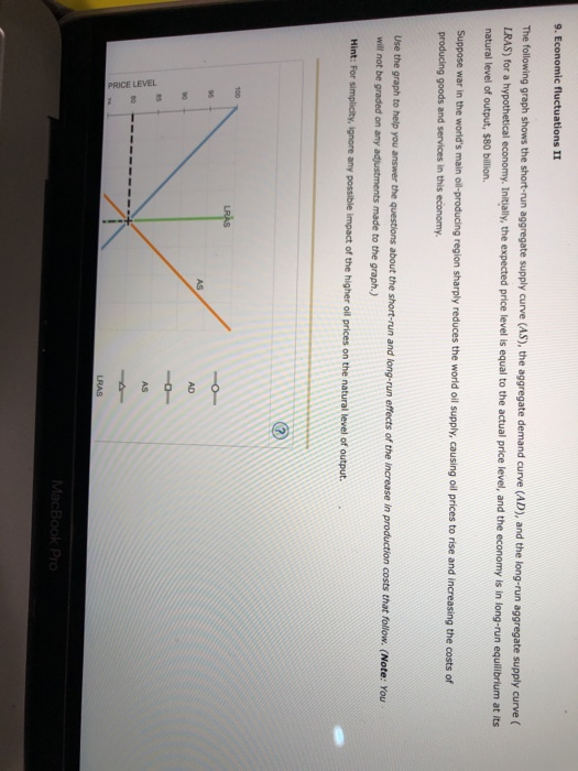 Solved PRICE LEVEL in 9. Economic fluctuations II The