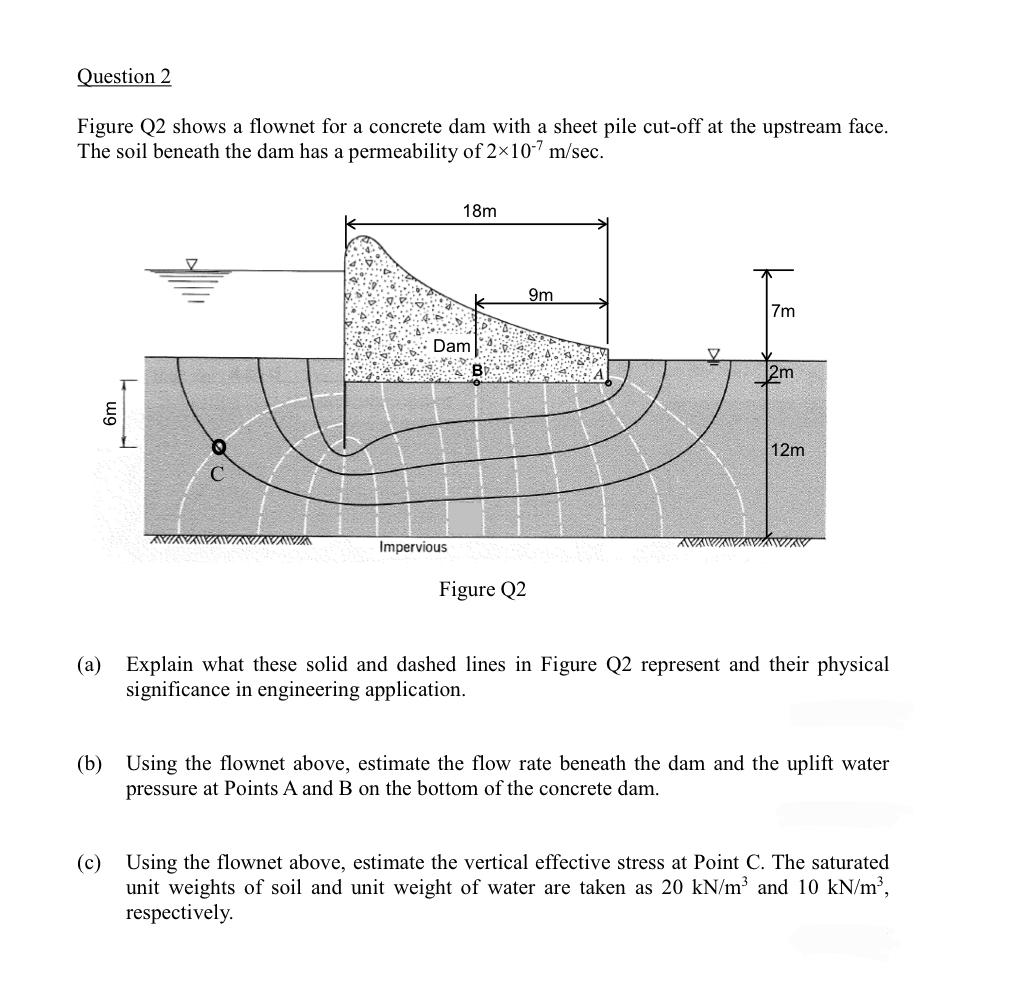 Solved Figure Q2 shows a flownet for a concrete dam with a | Chegg.com