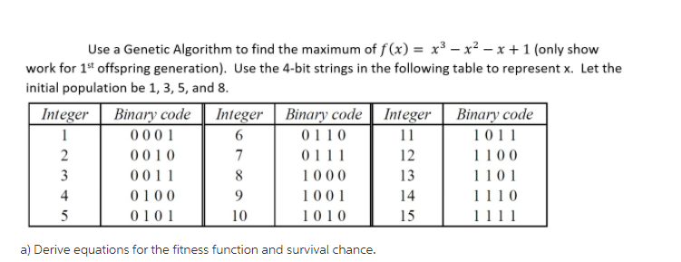 Solved Use a Genetic Algorithm to find the maximum of f(x) = | Chegg.com