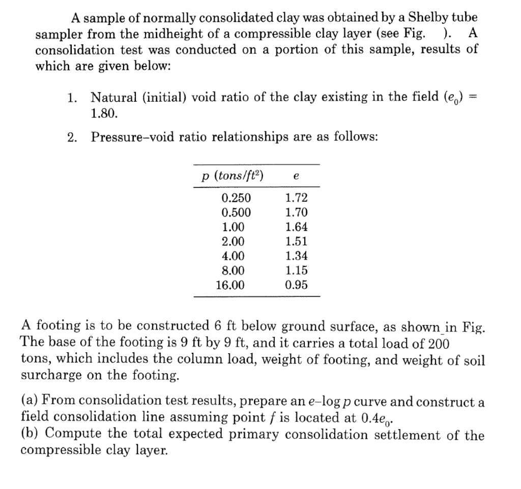 Solved A sample of normally consolidated clay was obtained | Chegg.com