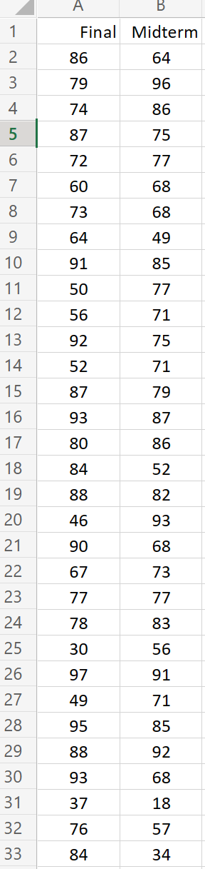 Solved The accompanying data file shows the midterm and | Chegg.com