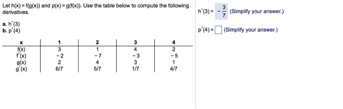 Solved Let h(x)=f(g(x)) and p(x)=g(f(x)). Use the table | Chegg.com