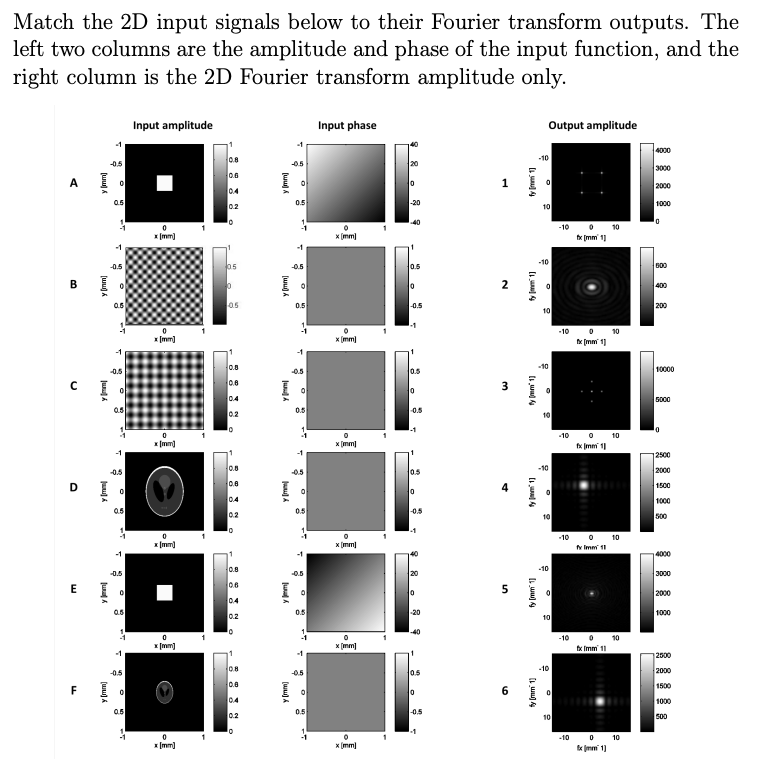 Solved Match the 2D input signals below to their Fourier | Chegg.com