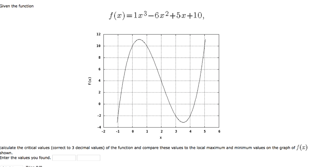 Solved Given the function 12 10 -2 -4 -2 112 34 56 alculate | Chegg.com