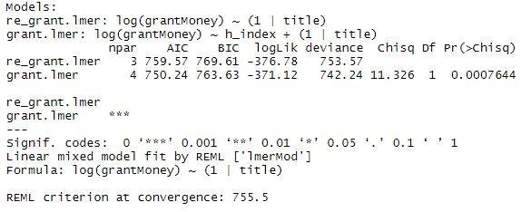 Solved This is an ANOVA test in R using LMER with fixed | Chegg.com