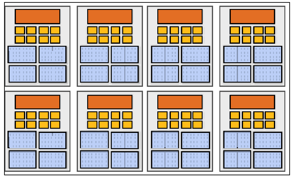 Solved For The Below Multi-core Processor, Find The | Chegg.com