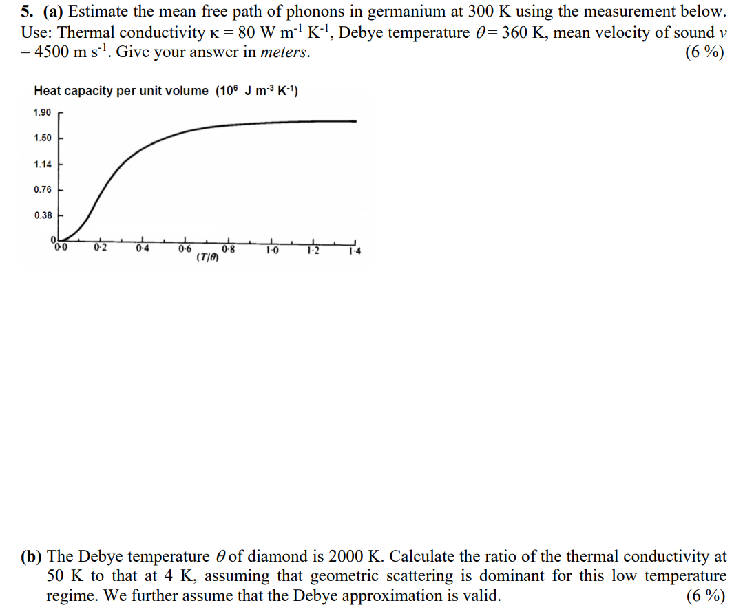 Solved 5. (a) Estimate The Mean Free Path Of Phonons In | Chegg.com