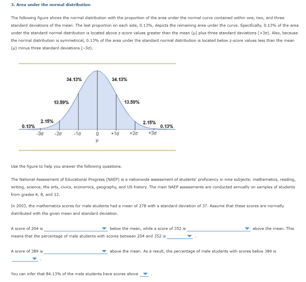 Solved 3. Area under the normal distribution under the | Chegg.com