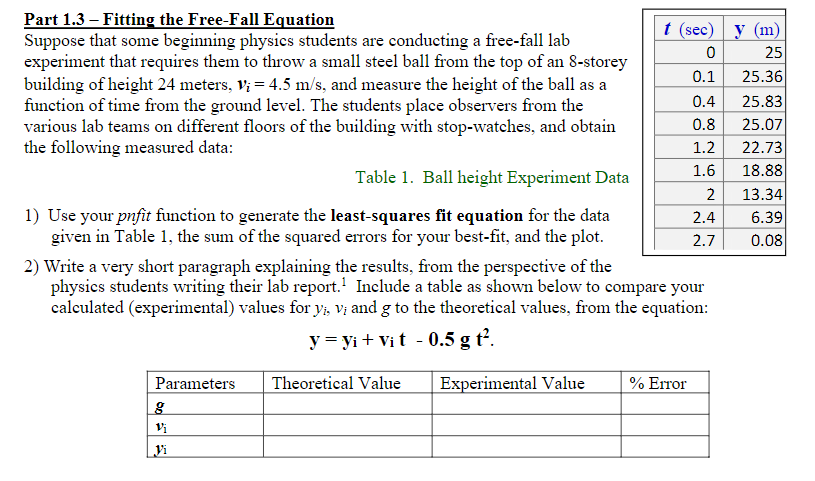 Solved Part 1.3 - Fitting the Free-Fall Equation Suppose | Chegg.com