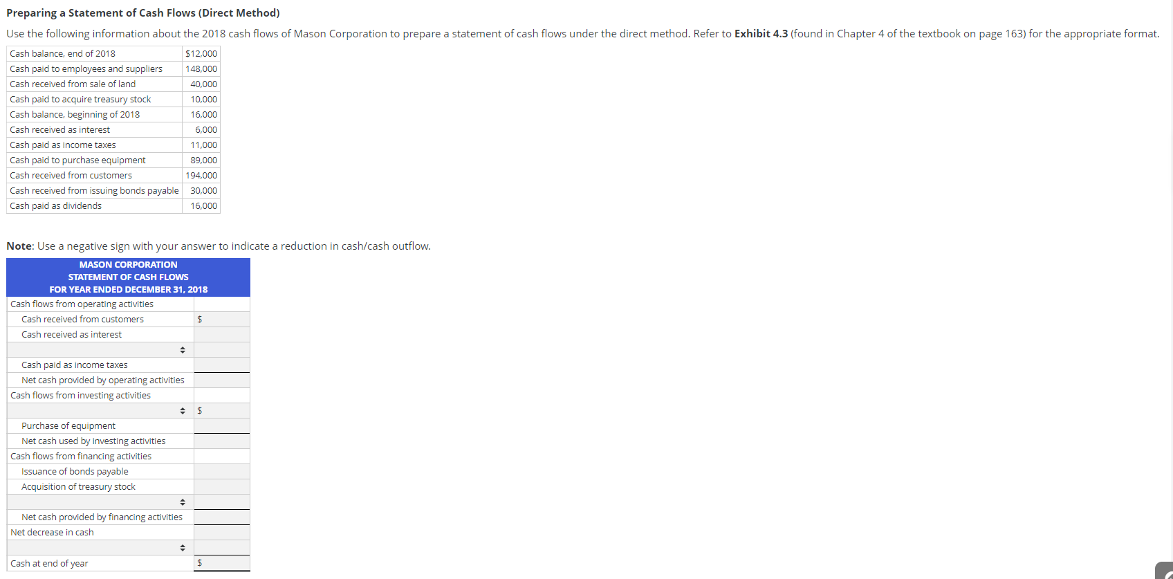 Solved Preparing a Statement of Cash Flows (Direct Method) | Chegg.com