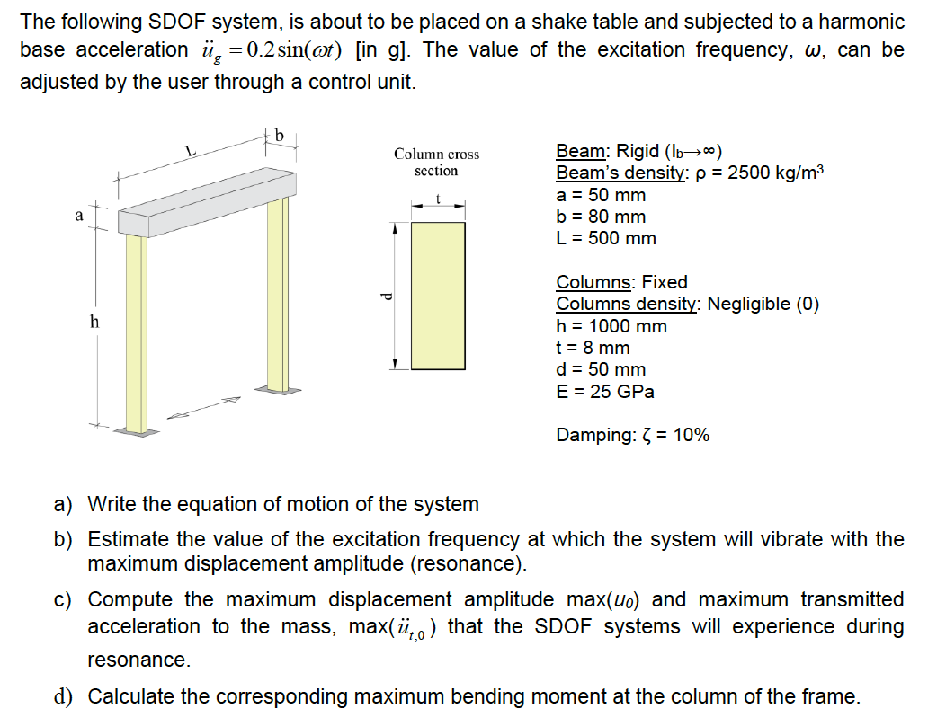 Solved The Following Sdof System Is About To Be Placed O Chegg Com