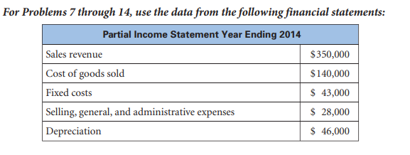 Solved 7. Income statement. Complete the partial income | Chegg.com