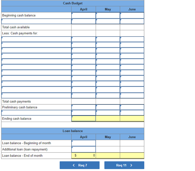 Solved The management of Zigby Manufacturing prepared the | Chegg.com