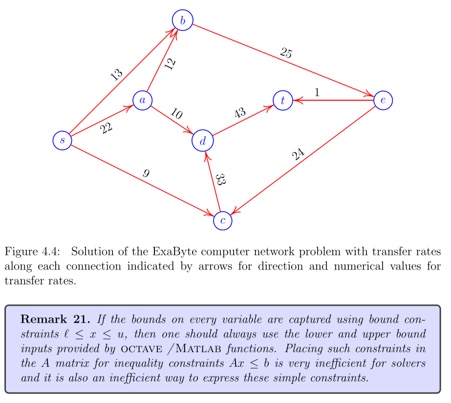 Figure 4.4: Solution of the ExaByte computer network problem with transfer rates along each connection indicated by arrows fo