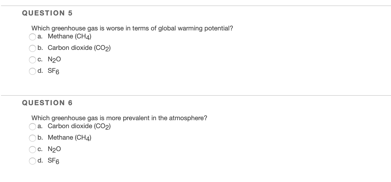 Solved QUESTION 5 Which greenhouse gas is worse in terms of