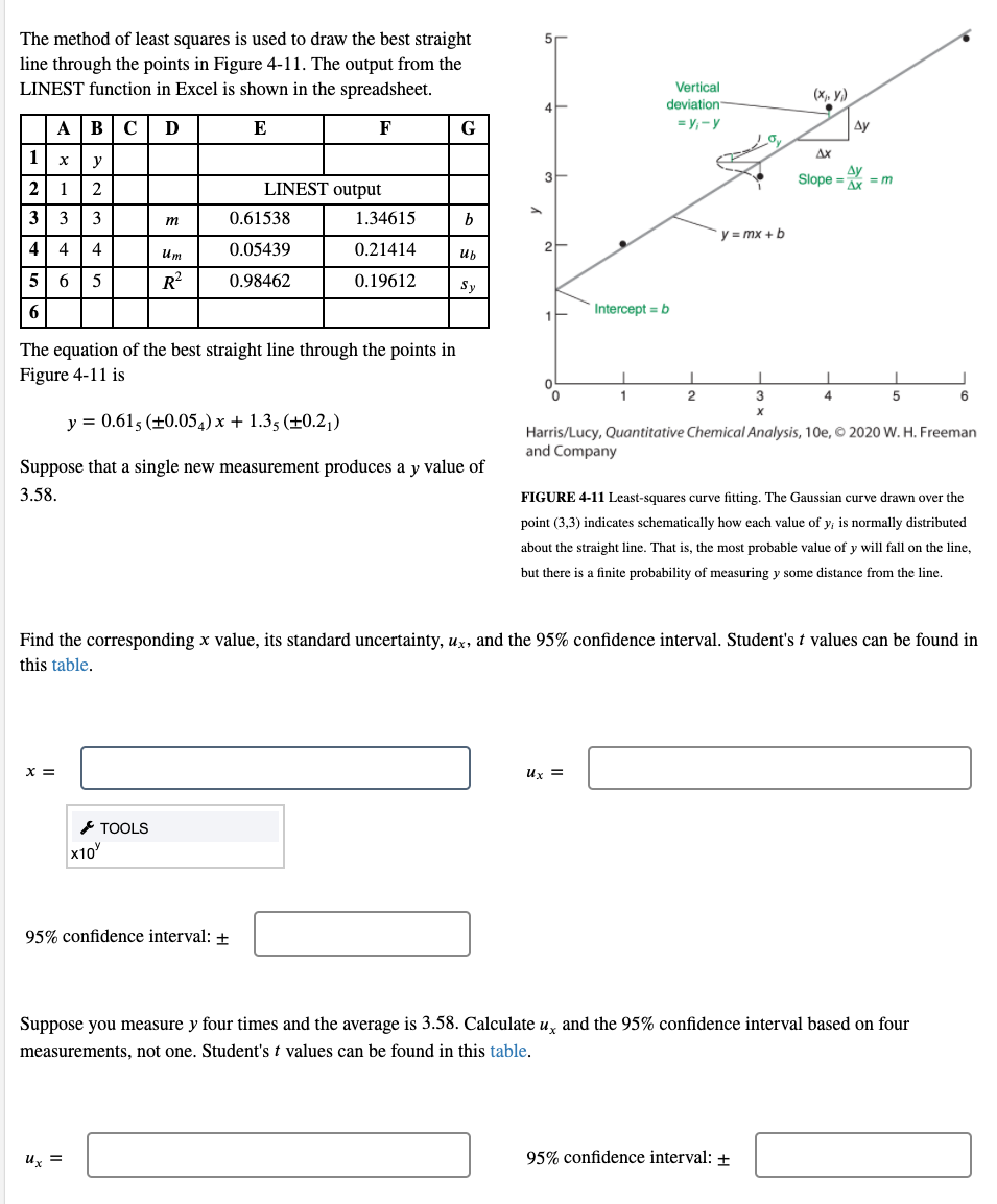 Solved The method of least squares is used to draw the best