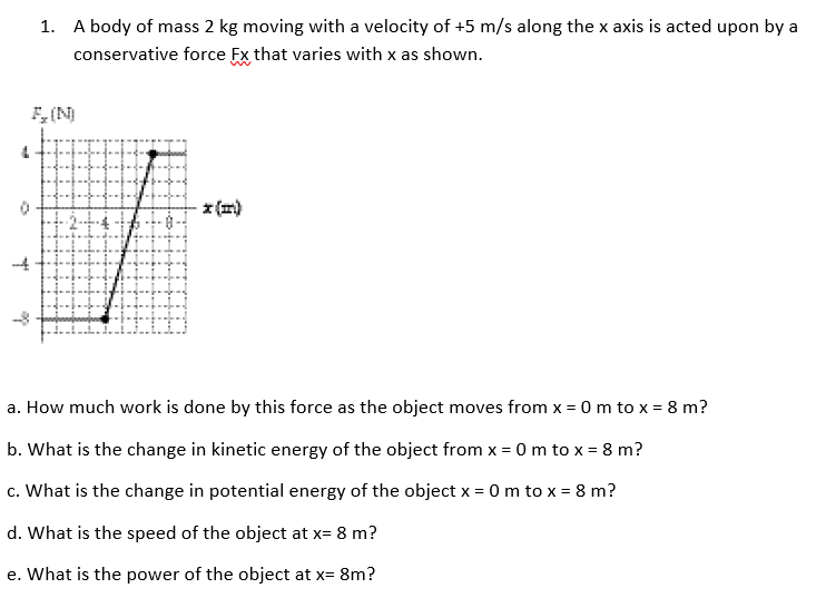 Solved 1. A body of mass 2 kg moving with a velocity of +5 | Chegg.com