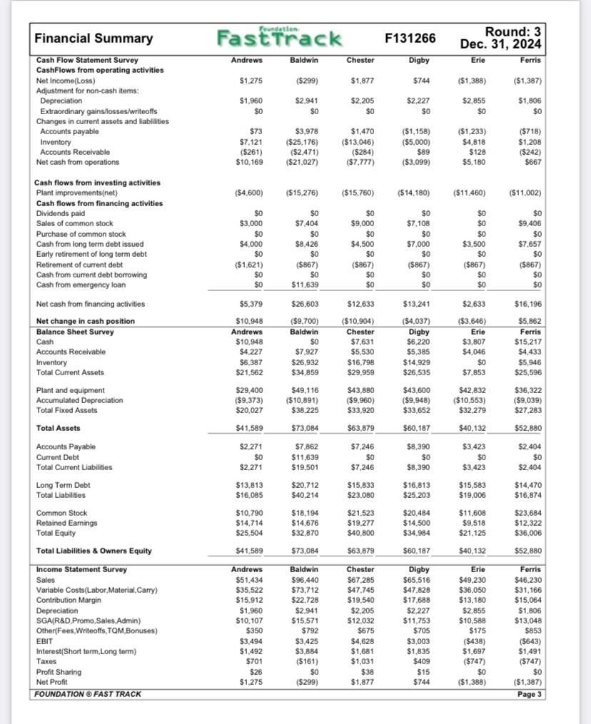 Look at the financial statements in the attached | Chegg.com