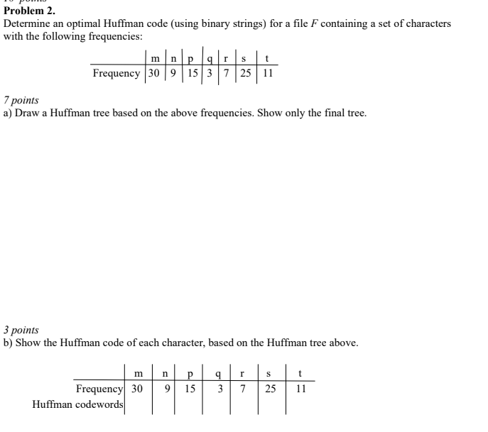Solved Problem 2.Determine an optimal Huffman code (using | Chegg.com