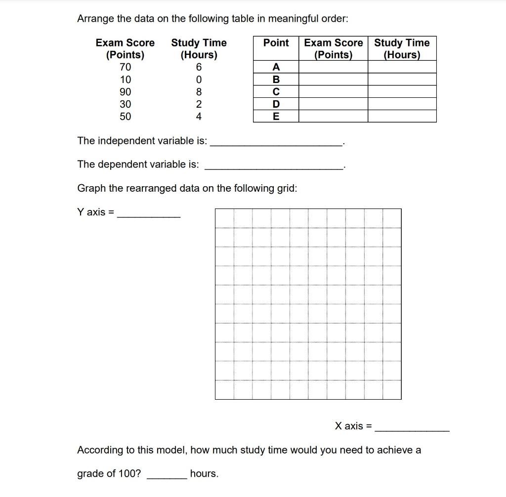 Solved Arrange the data on the following table in meaningful | Chegg.com