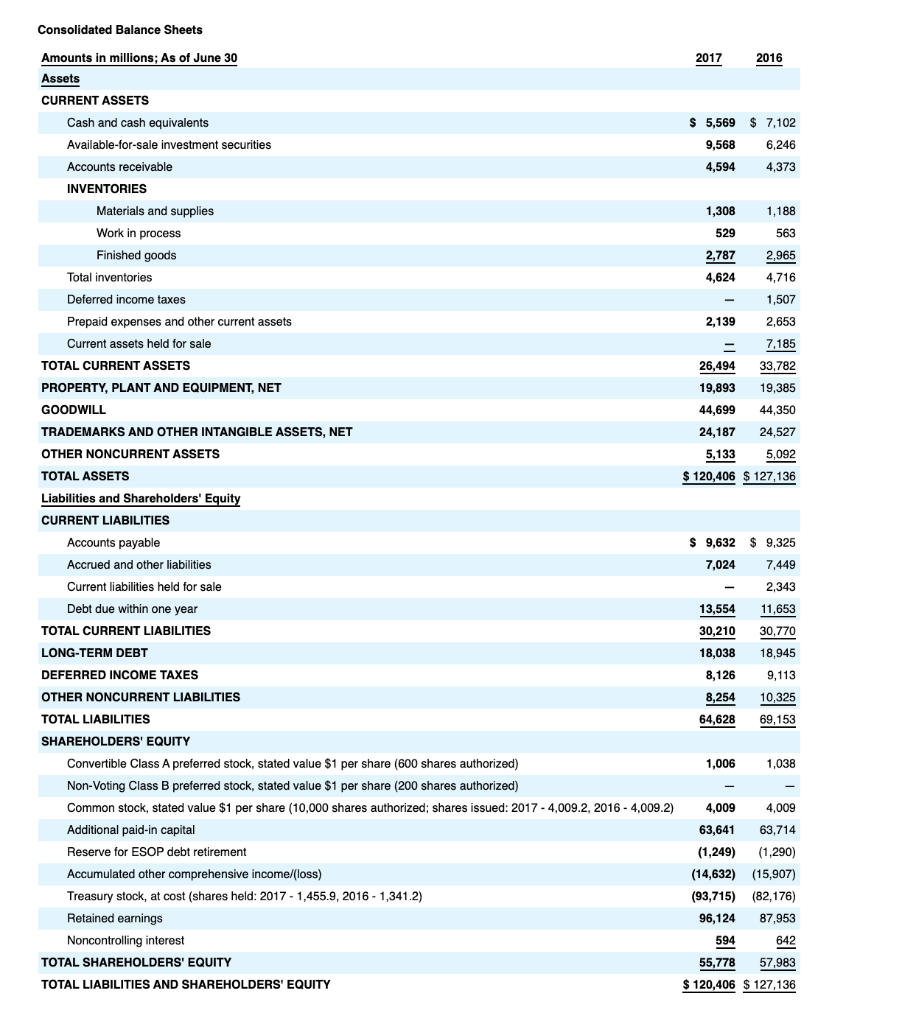 The financial statements of P&G are presented in | Chegg.com