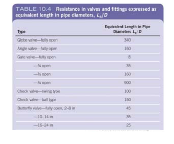 Homework 2 P 2.4 barg The system in the figure (T