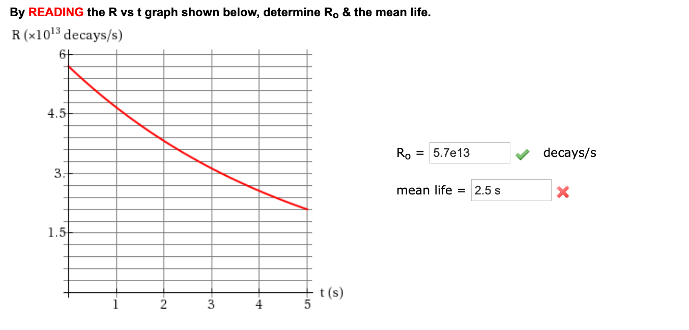 By Reading The R Vs T Graph Shown Below Determine Ro Chegg Com